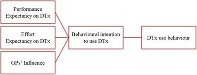 A qualitative interview study of patients' attitudes towards and intention to use digital interventions for depressive disorders on prescription